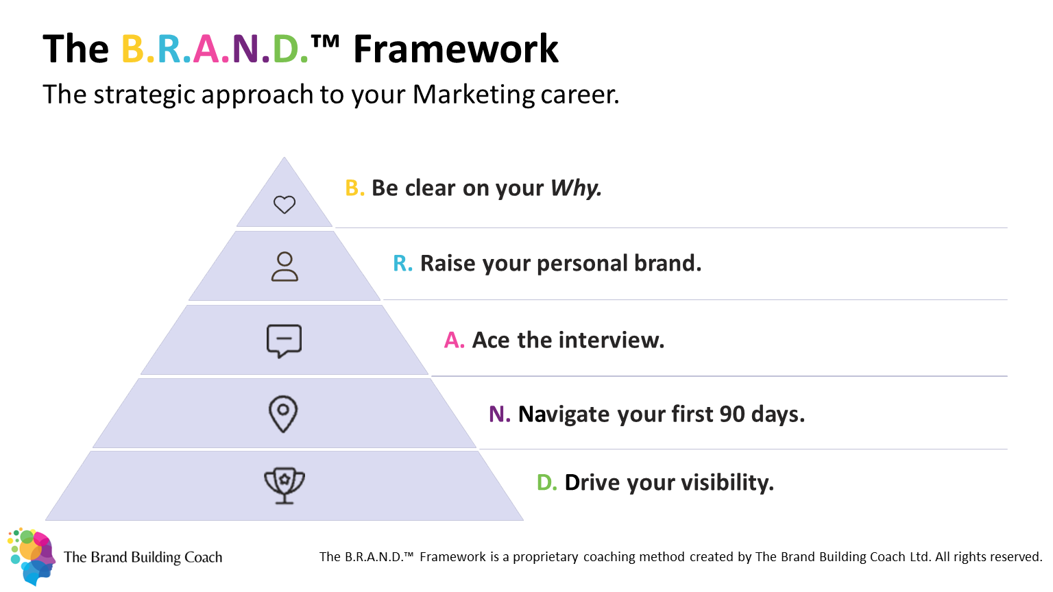 The B.R.A.N.D.™ Framework - The Brand Building Coach